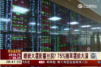 台股選前大漲　分析師：指數決定格局