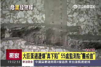 大巨蛋週遭下陷　過半監測點達警戒值