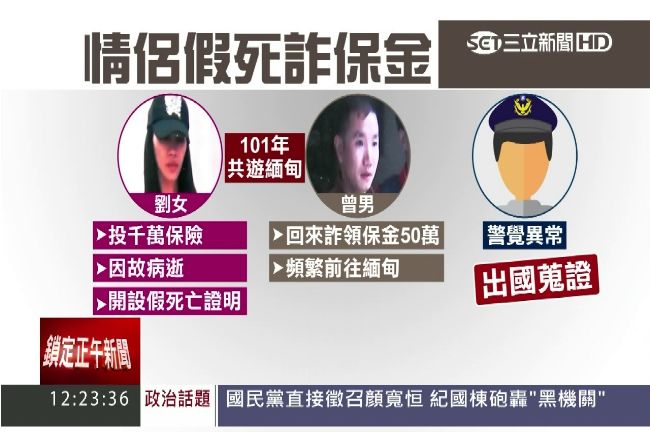 情侶赴緬甸假死詐保金　死亡證明漏餡
