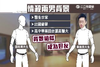 高醫情殺2人家境優渥　系上陽光男孩