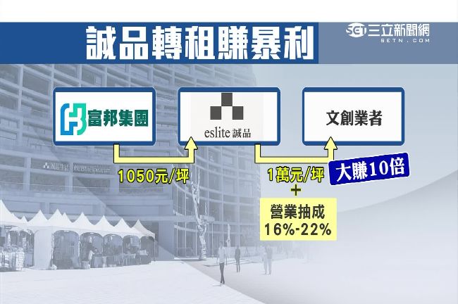 松菸三房東吸金　誠品遭控坑殺文創人
