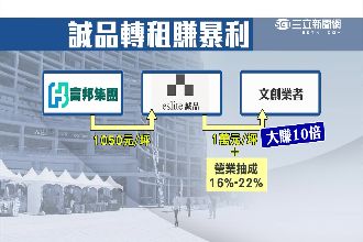 松菸三房東吸金　誠品遭控坑殺文創人