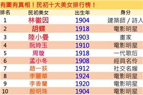 民初10大美女(網路溫度計)