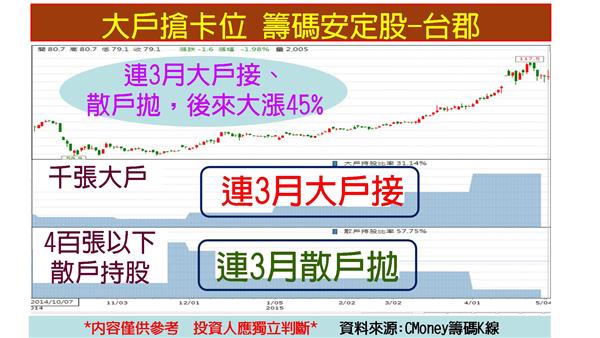 台郡電視牆