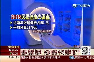 健康意識抬頭！近年健檢人數成長一倍