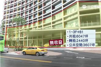 每坪500租松菸？誠品：還在虧損！