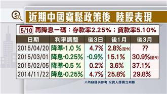 紅色供應鏈衝擊　中小型股成重災區