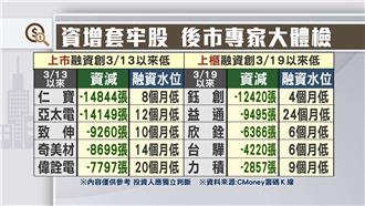融資殺出洗浮額　台股季線關前止穩