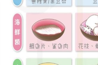 鼓勵運動完吃鯊魚　瘦身網遭罵翻