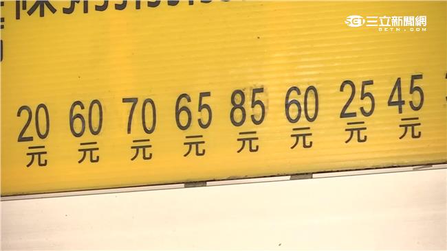 你薪水漲了？兩個月內這些東西都漲了
