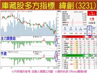 實施庫藏股家數　與台股連動有玄機！