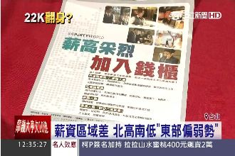 新鮮人不悶！睽違11年起薪返27K