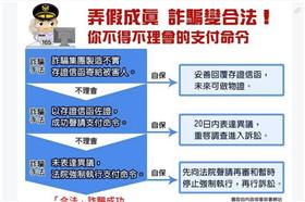 支付命令範本_165反詐騙FB