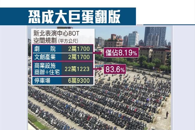 新北這塊精華地　淪全台最貴停車場