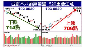 看對方向選對好股　晚上就能睡得好