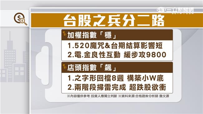 OTC築小W底 超跌股躍躍欲衝!