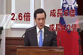 馬清廉數字18