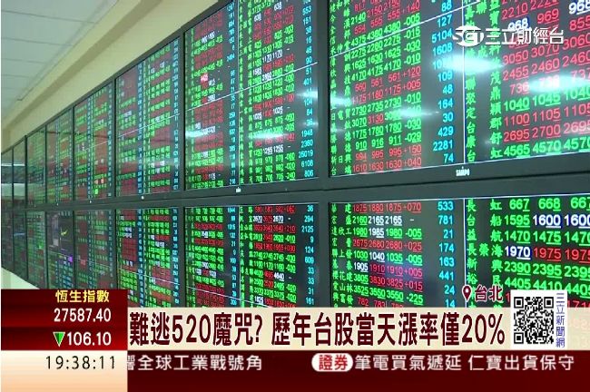 難逃520魔咒！台股收跌31點
