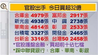 台股跌破季線　金融股「蛋蛋的哀傷」