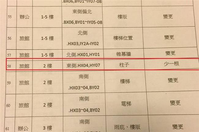 趙藤雄先斬後奏？大巨蛋「少根柱子」