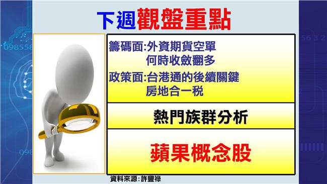 iPhone提前問世　蘋概股時機到