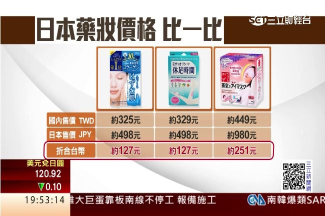 日本必買藥妝比價　看你現在買賺多少