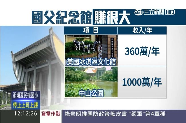 國父紀念館用地不付錢？柯P怒討債