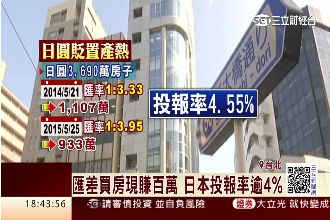 日圓17年最低　台灣再掀東京置產熱
