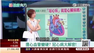 你了解你的心嗎？冠心病大解密