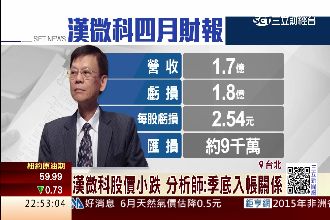 股后漢微科4月驚見虧損1.8億