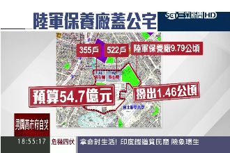政見不跳票！柯市府砸54億買地蓋房