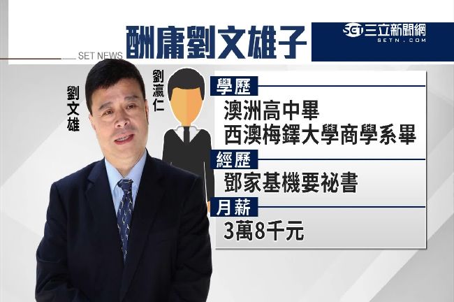 靠爸？劉文雄子任市府機要挨轟酬庸