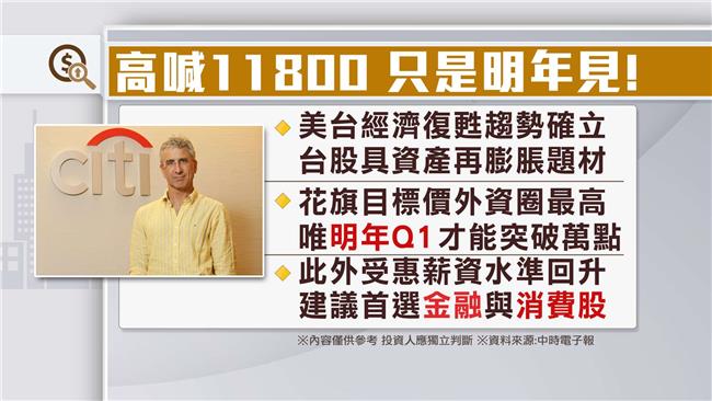 高喊台股11800　只是明年見