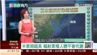 網路瘋傳日突變食物　驚嚇指數報表