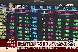 瘋牛歇腳？！陸股今暴跌6%蒸發4兆