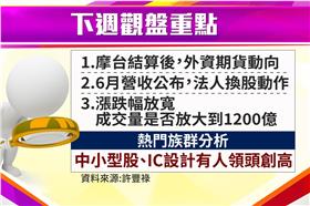 台股新開始！六月漲跌放寬到10%