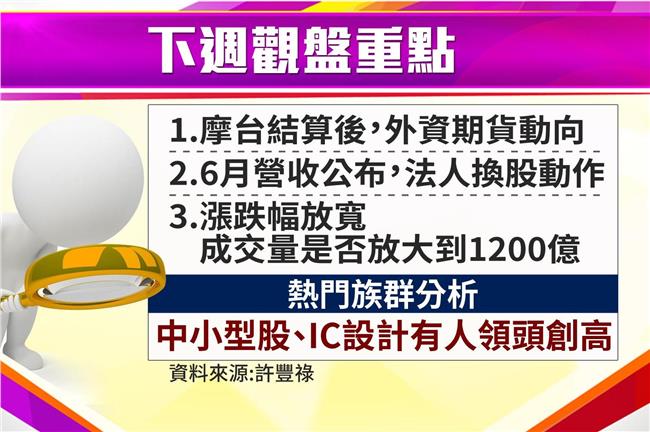 台股新開始！六月漲跌放寬到10%