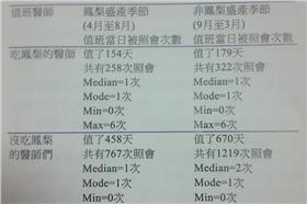 吃鳳梨(圖/翻攝自 Ching-Ruei臉書)

https://www.facebook.com/photo.php?fbid=3939021509737&set=a.3305757518533.2122510.1105881402&type=1&theater