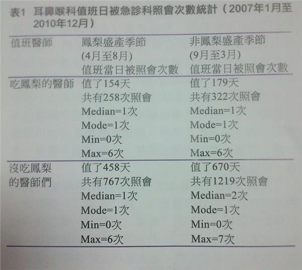 吃鳳梨(圖翻攝自Ching-Ruei臉書)https://www.facebook.com/photo.php?fbid=3939021509737&set=a.3305757518533.2122510.1105881402&type=1&theater)
