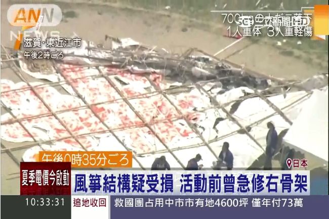 日活動出包　700公斤風箏墜地砸人
