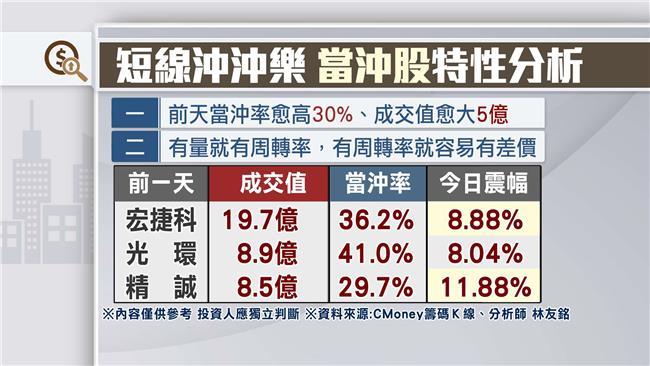 漲跌幅新制首日　投資人不適應？！