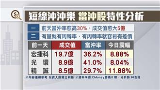 漲跌幅新制首日　投資人不適應？！
