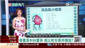 身體中的隱形炸彈　膽固醇拉警報