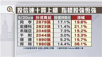 6月股東會密集召開　電子指標股登場