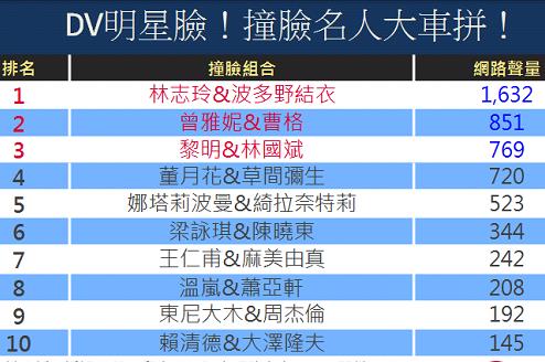 明星的明星臉？！撞臉名人大車拼
