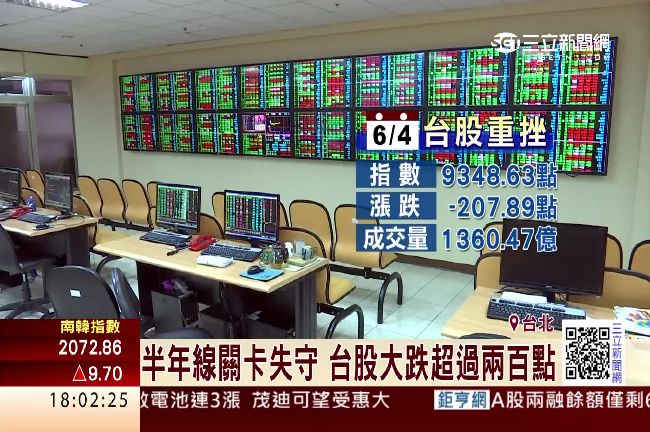 台股慘跌207點　半年線關卡失守