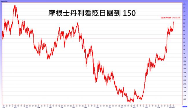 還會更便宜！日貨降價的3個理由