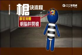 F死刑犯習俗(舊帶)