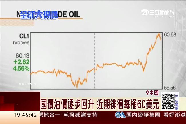 油價下跌忙囤貨　中國日燒百萬租油輪