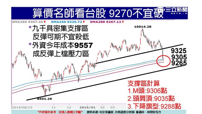 搶反彈找錯殺股　選股20-20法則